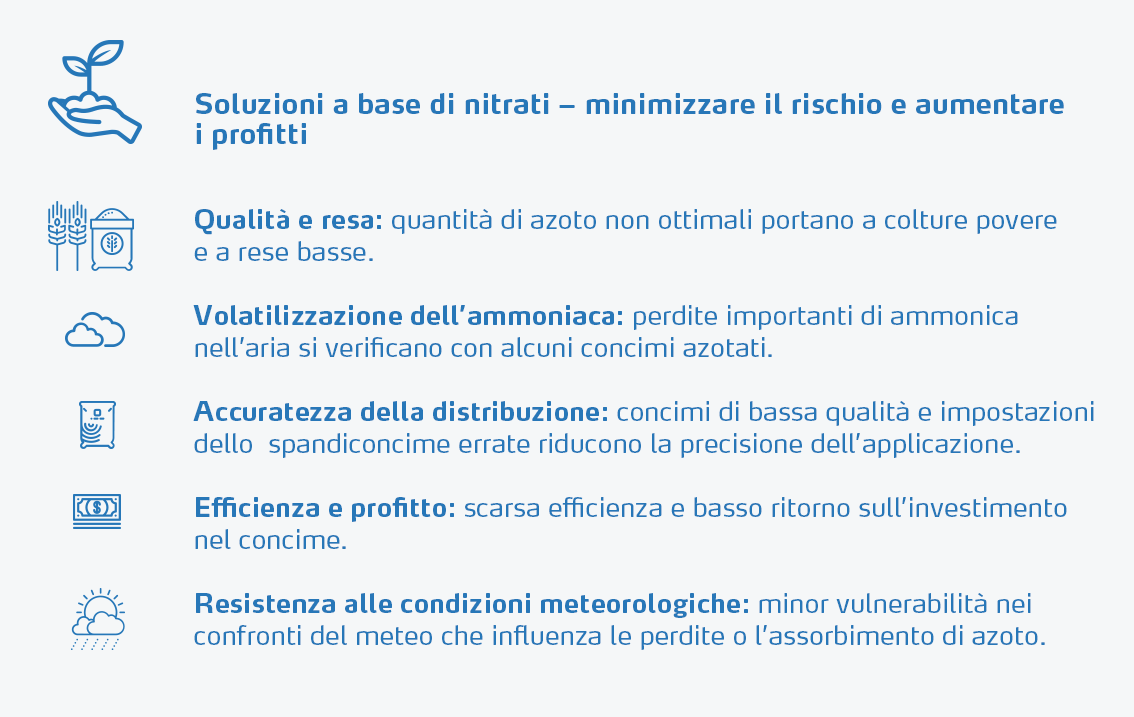 minimize-risk-nitratebased-solutions-ita.png