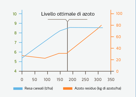 optimum-n-supply-graph-ita.png